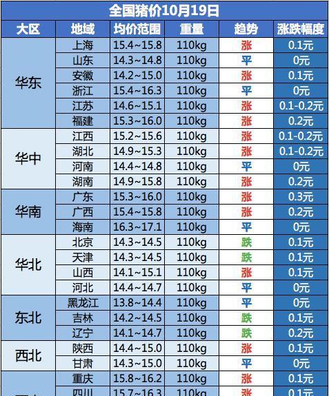 冯永辉最新猪价走势分析